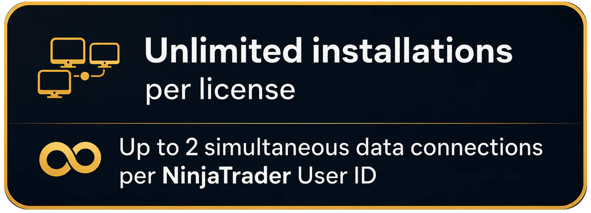 Unlimited installations per license. Up to 2 simultaneous data connections per NinjaTrader User ID.